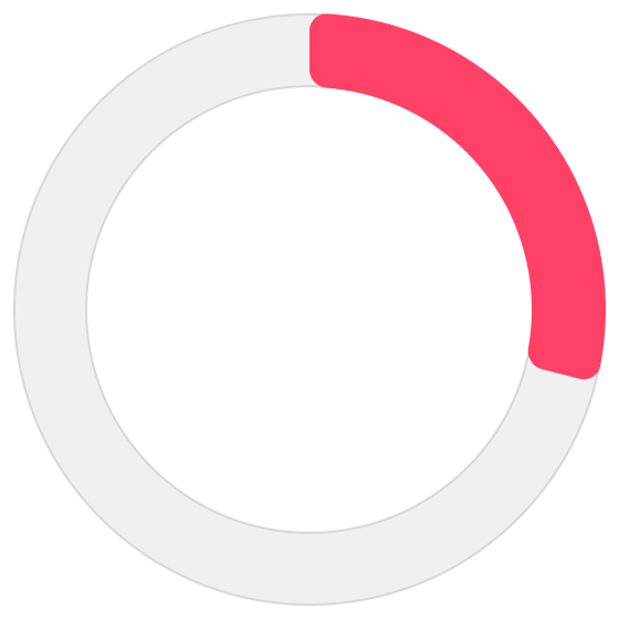 Donut chart showing 29 percent