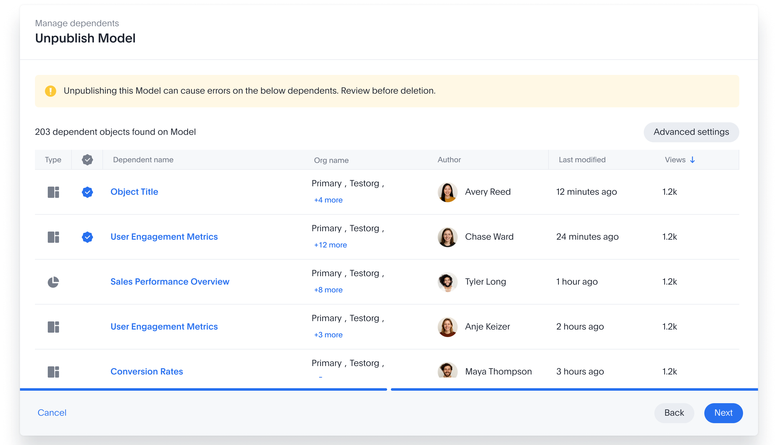 Manage dependents: 203 dependent objects found on Model, in a table with type, name, org, author, last modified and views, plus an Advanced settings button