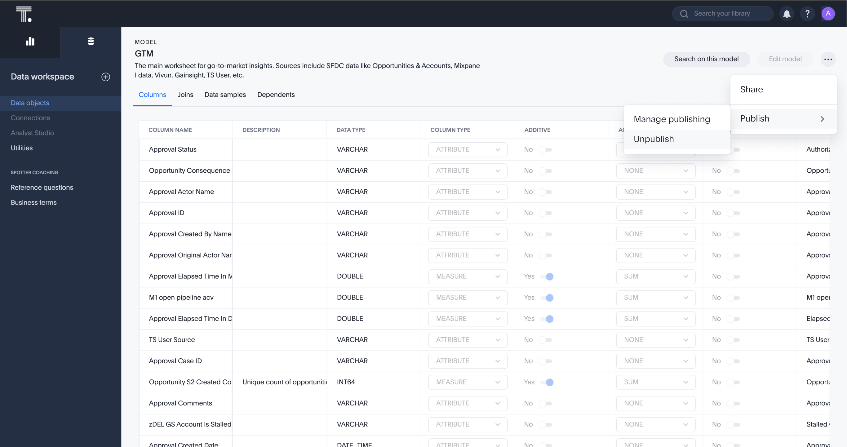 The GTM model page in the Data workspace, overflow menu open with Manage publishing and Unpublish